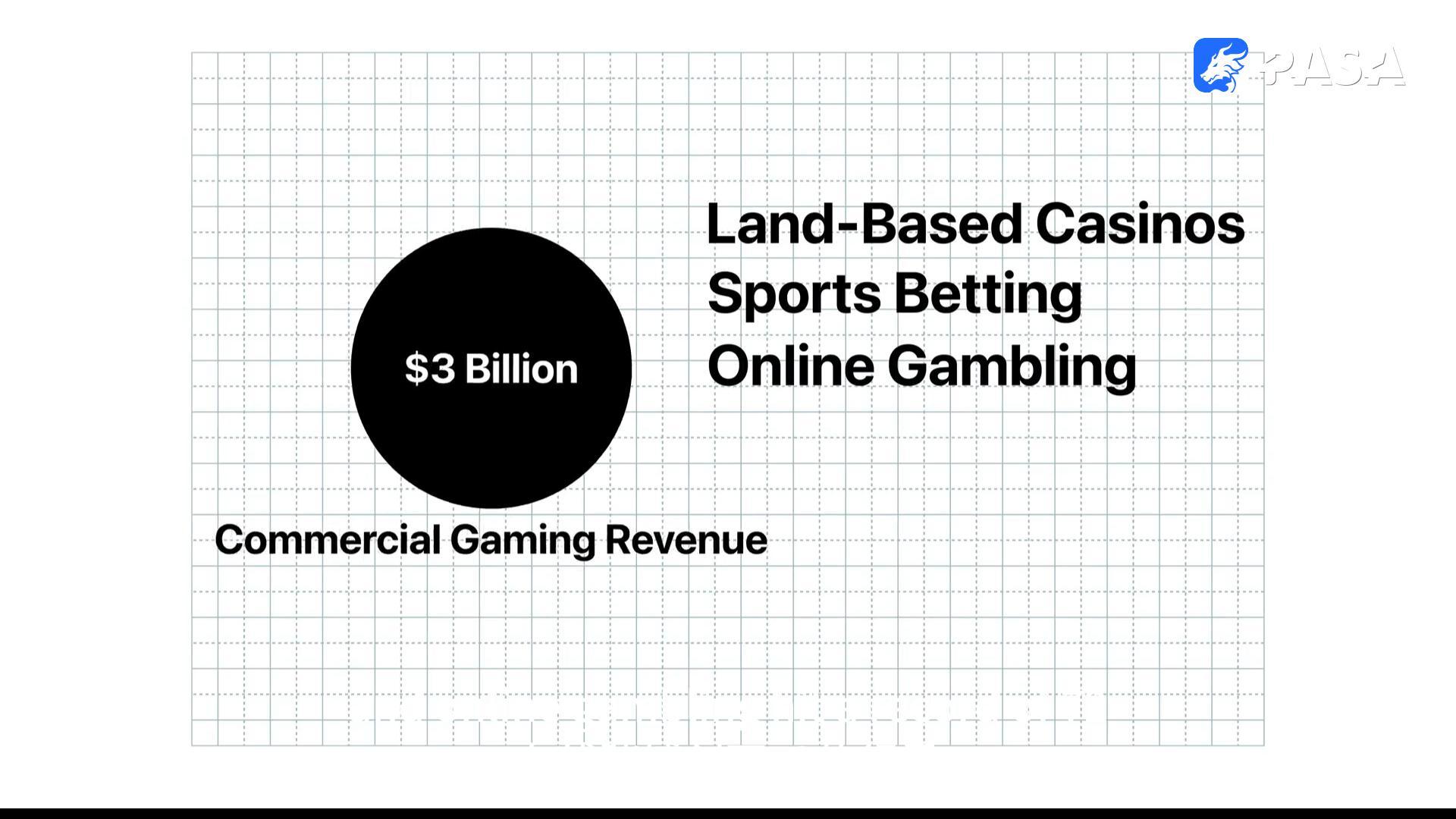 82% of gamblers are young males! Revealing how the gambling industry precisely harvests "leeks"?
