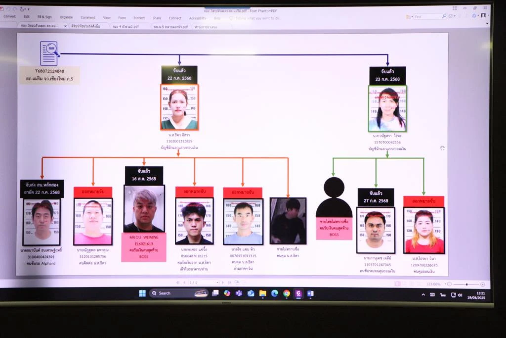 曼穀警方摧毀六個跨國呼叫中心網路，拘捕3名華裔團伙頭目及24名泰國“提款騾子”