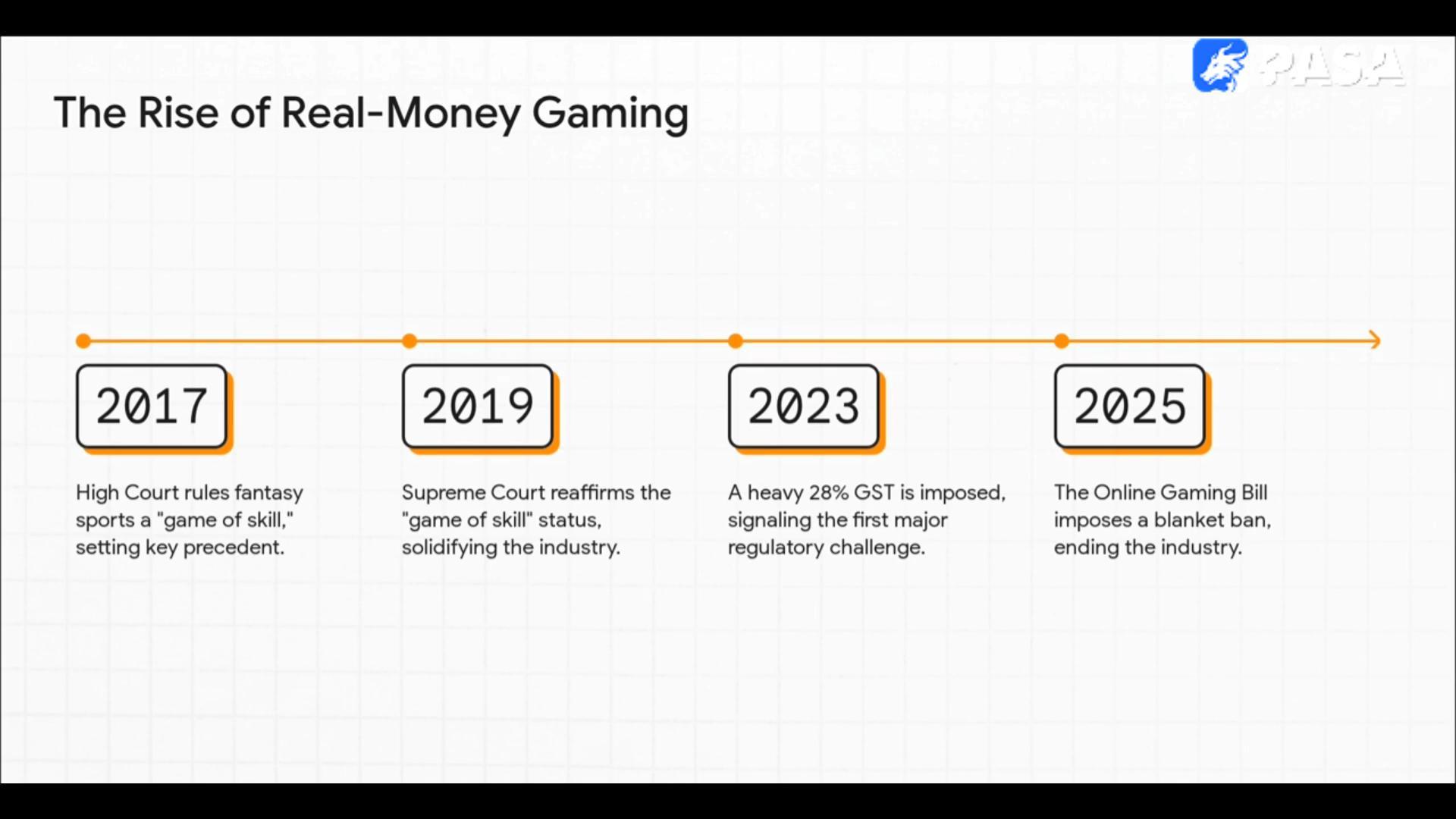 Dream11 禁令 2025：印度在线游戏业完蛋了吗？