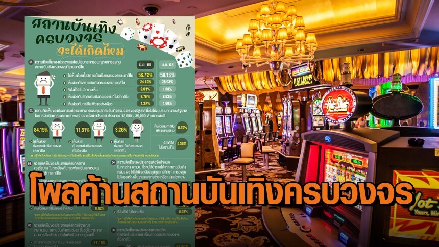 泰國多數民眾反對設賭場，NIDA民調顯示逾五成拒絕綜合娛樂中心計劃