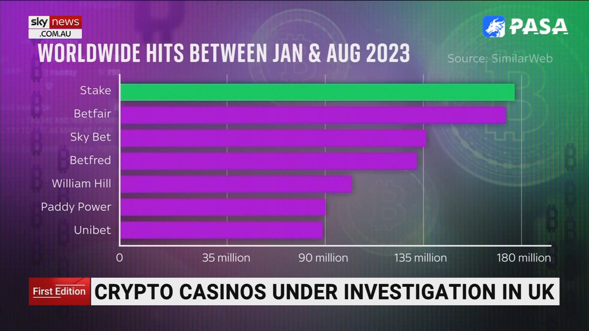 Cryptocurrency casino website under investigation for violating UK law!
