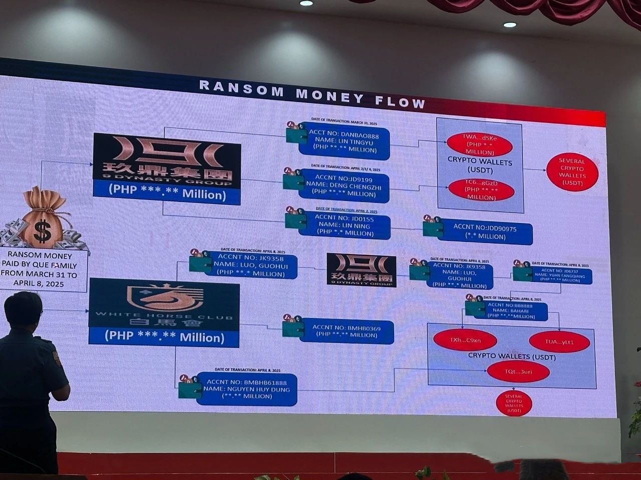 郭从愿绑杀案赎金流向曝光:两家涉中资博彩中介——白马会、玖鼎集团将被吊销牌照,幕后老板为王立端