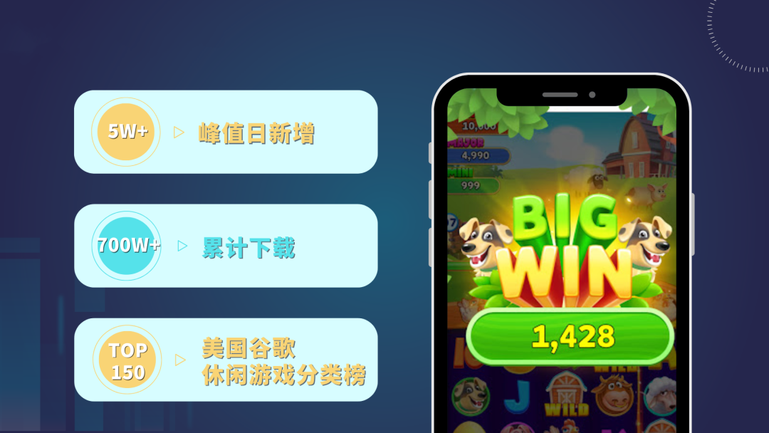 優秀的出海策略助力娛樂場手遊《Jackpot Eggs》實現700萬+下載，規模與營收雙突破