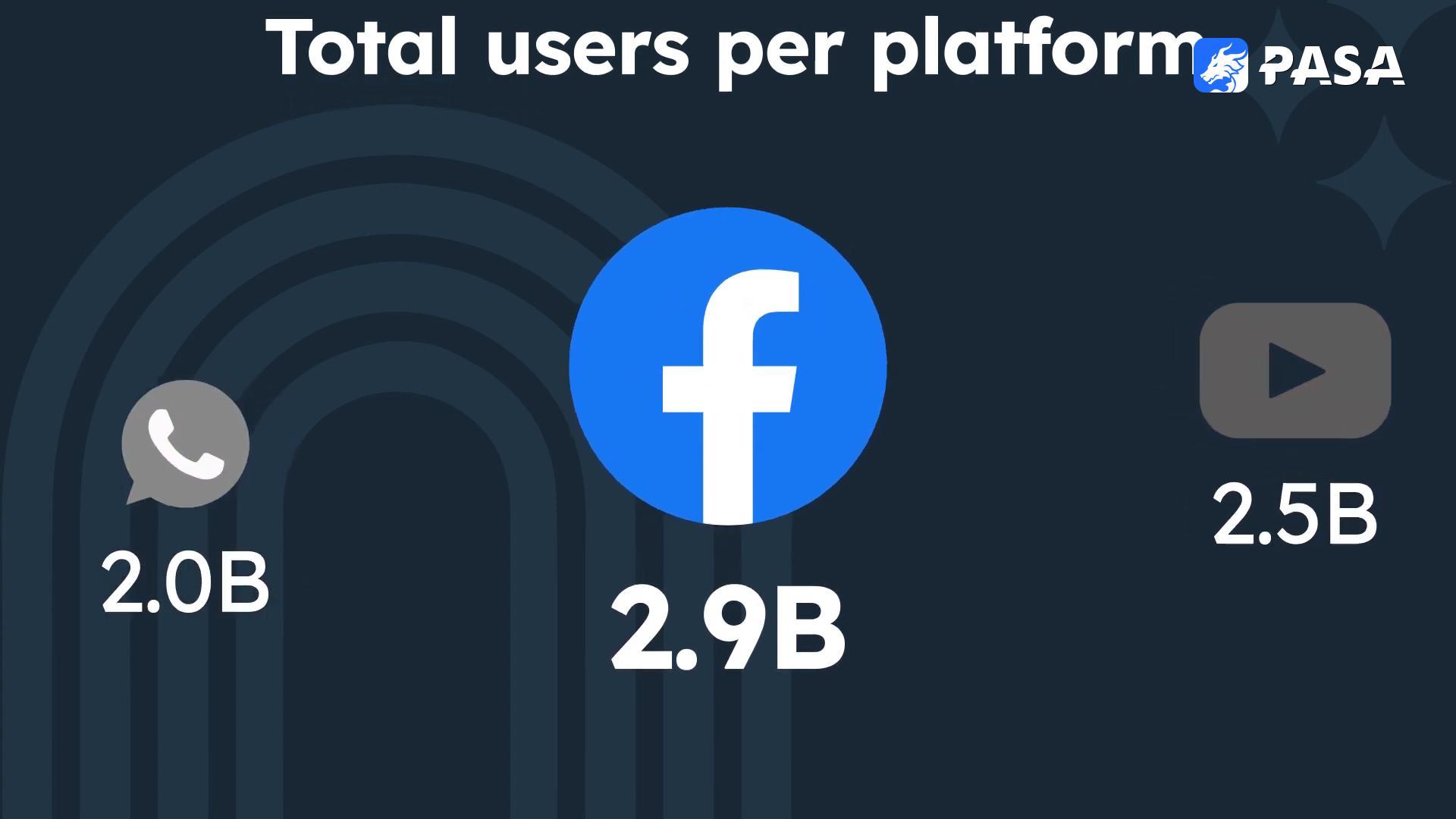 Zero Foundation Can Do It! Ultimate Guide to Creating a Betting Brand Facebook Page!