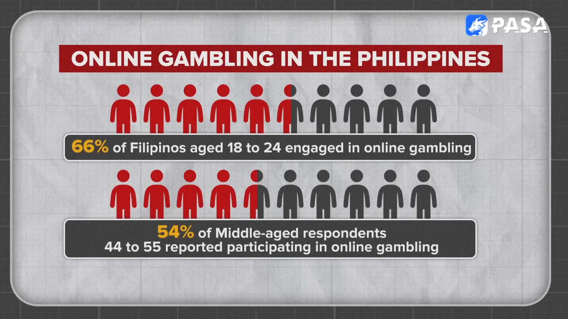 Social Cancer or Economic Engine? Philippine Online Gambling Ban Sparks Fierce Congressional Battle!