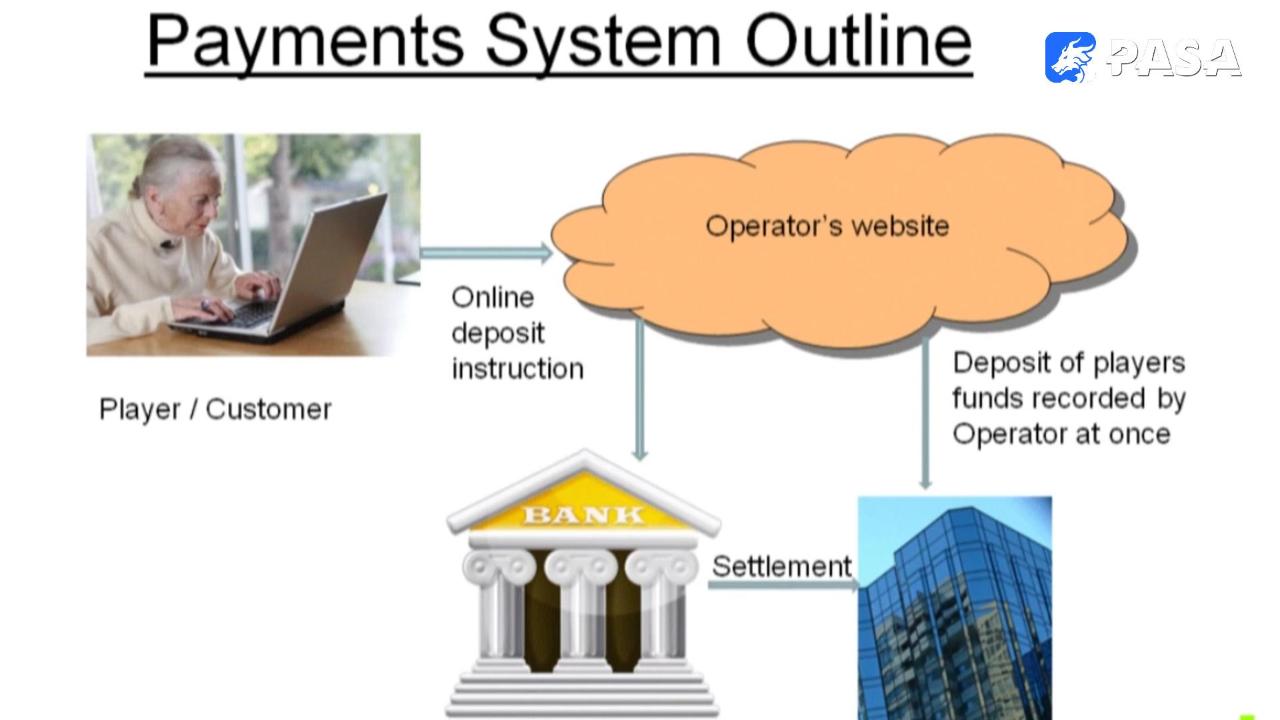 Payment systems determine success or failure! Is your online casino truly safe and efficient?