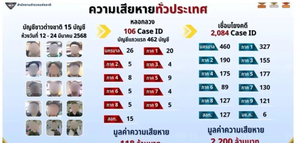 泰国多家银行冻结中国游客账户，背后真相竟是大规模的洗钱案！