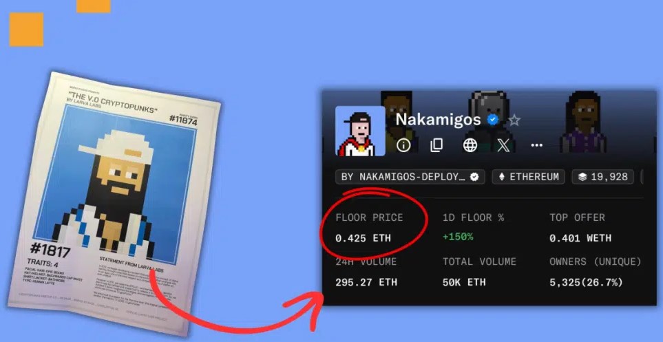 Beeple 引爆 Nakamigos NFT 銷量暴漲 3000%，日交易額突破 900 ETH